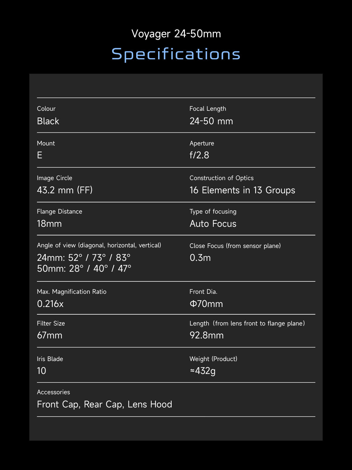 Thypoch Voyager 24-50mm f/2.8 specifications: 16 elements in 13 groups, 67mm filter, 432g