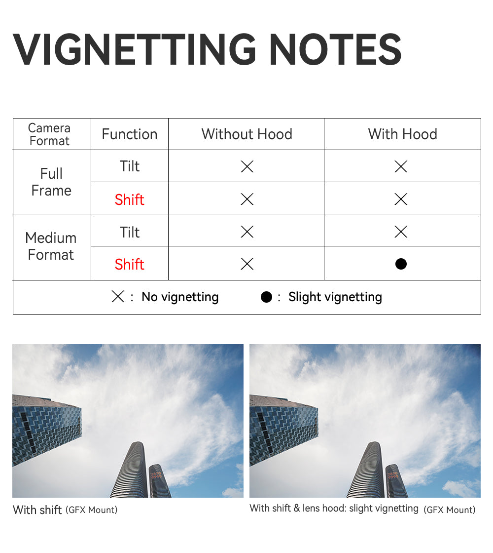 TTArtisan 17mm tilt-shift vignetting notes for full frame and medium format