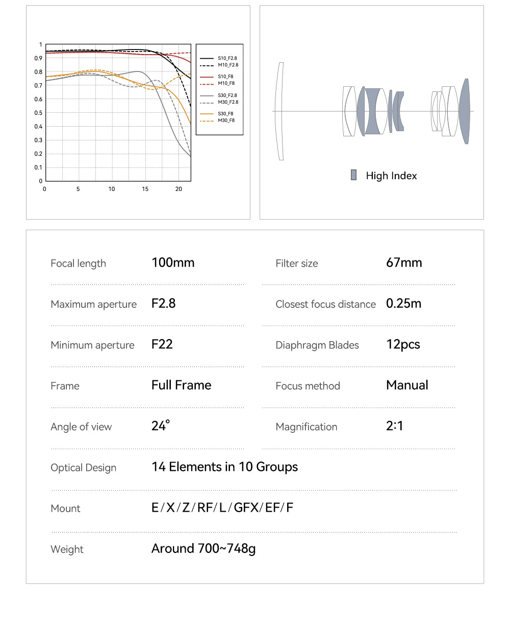 TTArtisan 100mm f/2.8 macro MTF chart and specifications: 2:1, 0.25m, 67mm filter, 12 blades