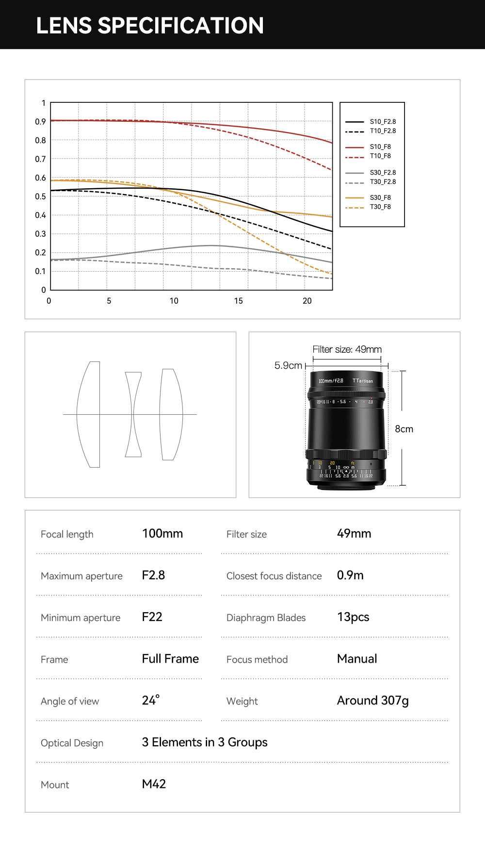 TTArtisan 100mm f/2.8 specifications, MTF chart, optical layout and dimensions