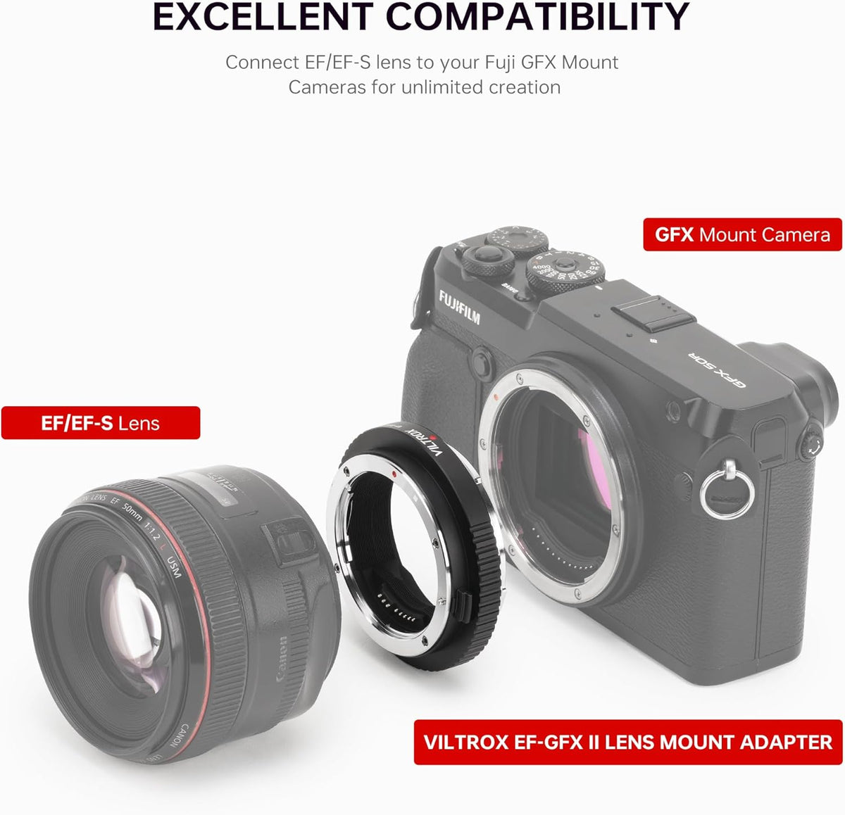 Viltrox EF-GFX II between a Canon EF lens and a Fujifilm GFX camera