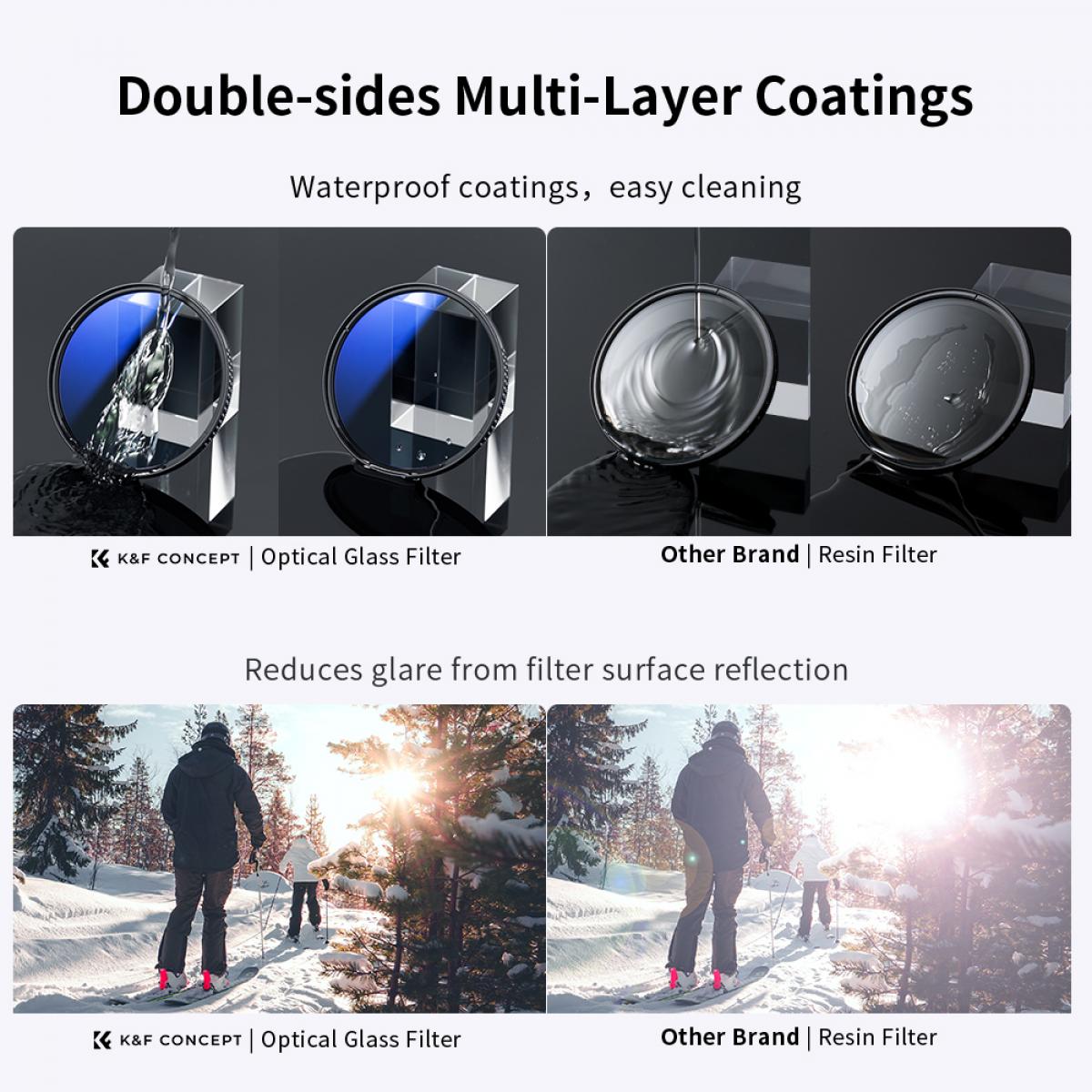 K&F Concept double-sided waterproof coating and reduced glare, compared with a resin filter