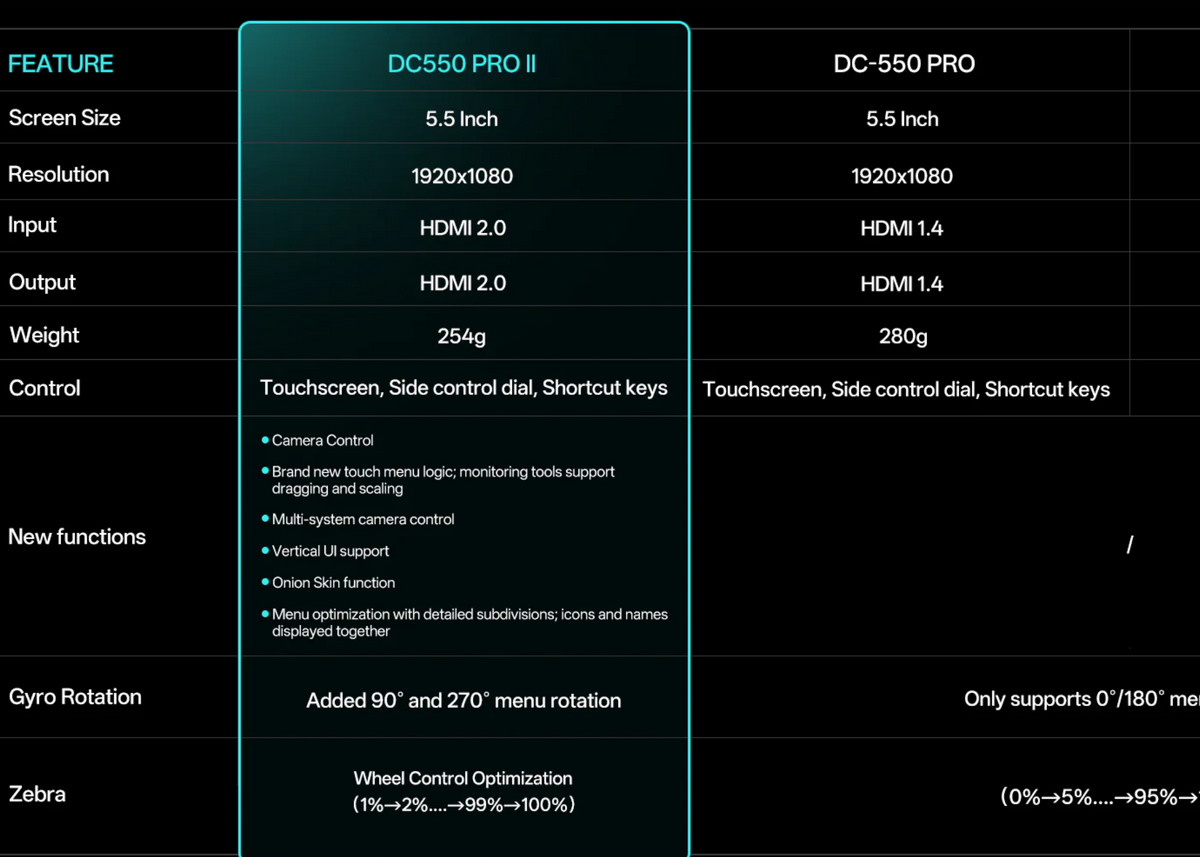 Viltrox DC-550 Pro II vs DC-550 Pro comparison chart: HDMI 2.0, 254g, touch controls