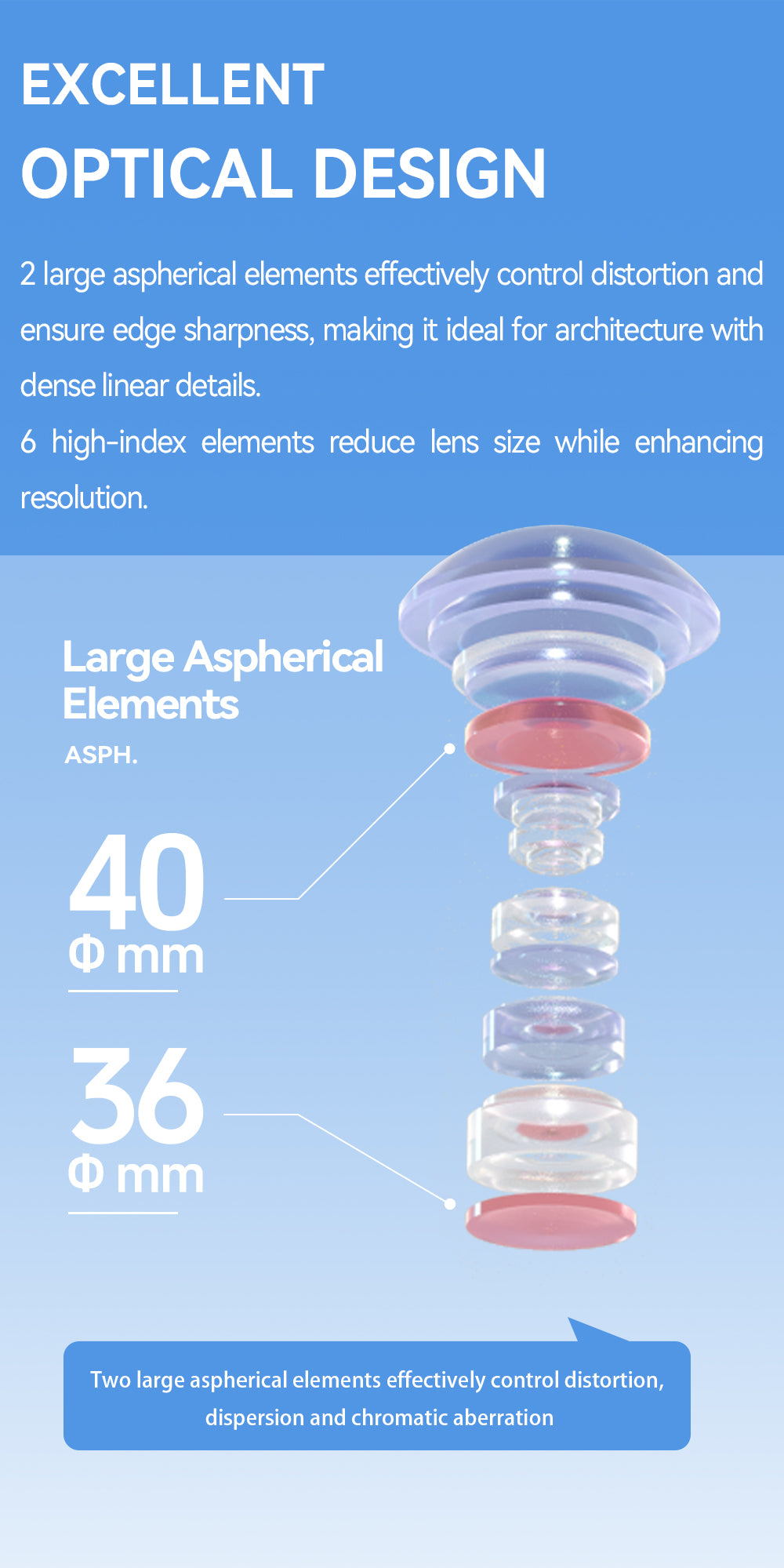 TTArtisan 17mm tilt-shift optical design with two large aspherical elements