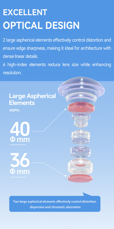 TTArtisan 17mm tilt-shift optical design with two large aspherical elements