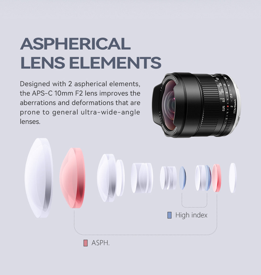 TTArtisan 10mm f/2 optical design with two aspherical elements