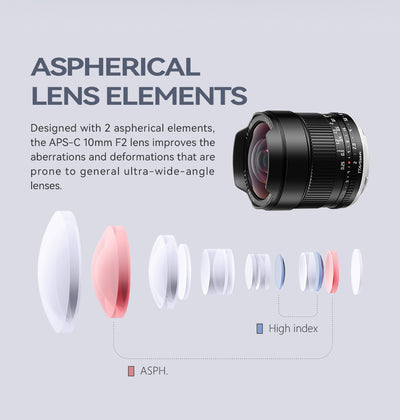 TTArtisan 10mm f/2 optical design with two aspherical elements