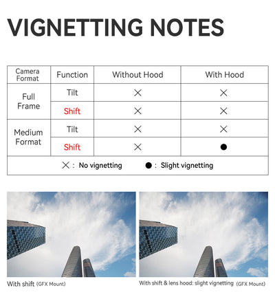 TTArtisan 17mm tilt-shift vignetting notes for full frame and medium format