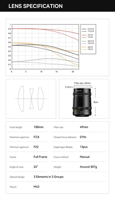 TTArtisan 100mm f/2.8 specifications, MTF chart, optical layout and dimensions