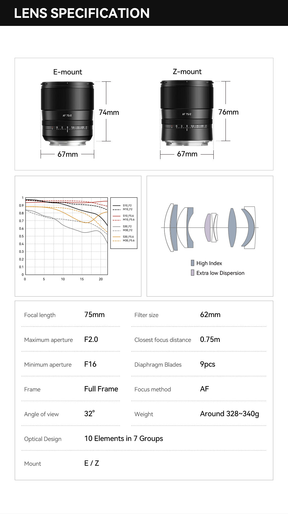 TTArtisan AF 75mm f/2 specifications, dimensions, MTF chart and optical layout