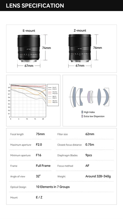 TTArtisan AF 75mm f/2 specifications, dimensions, MTF chart and optical layout