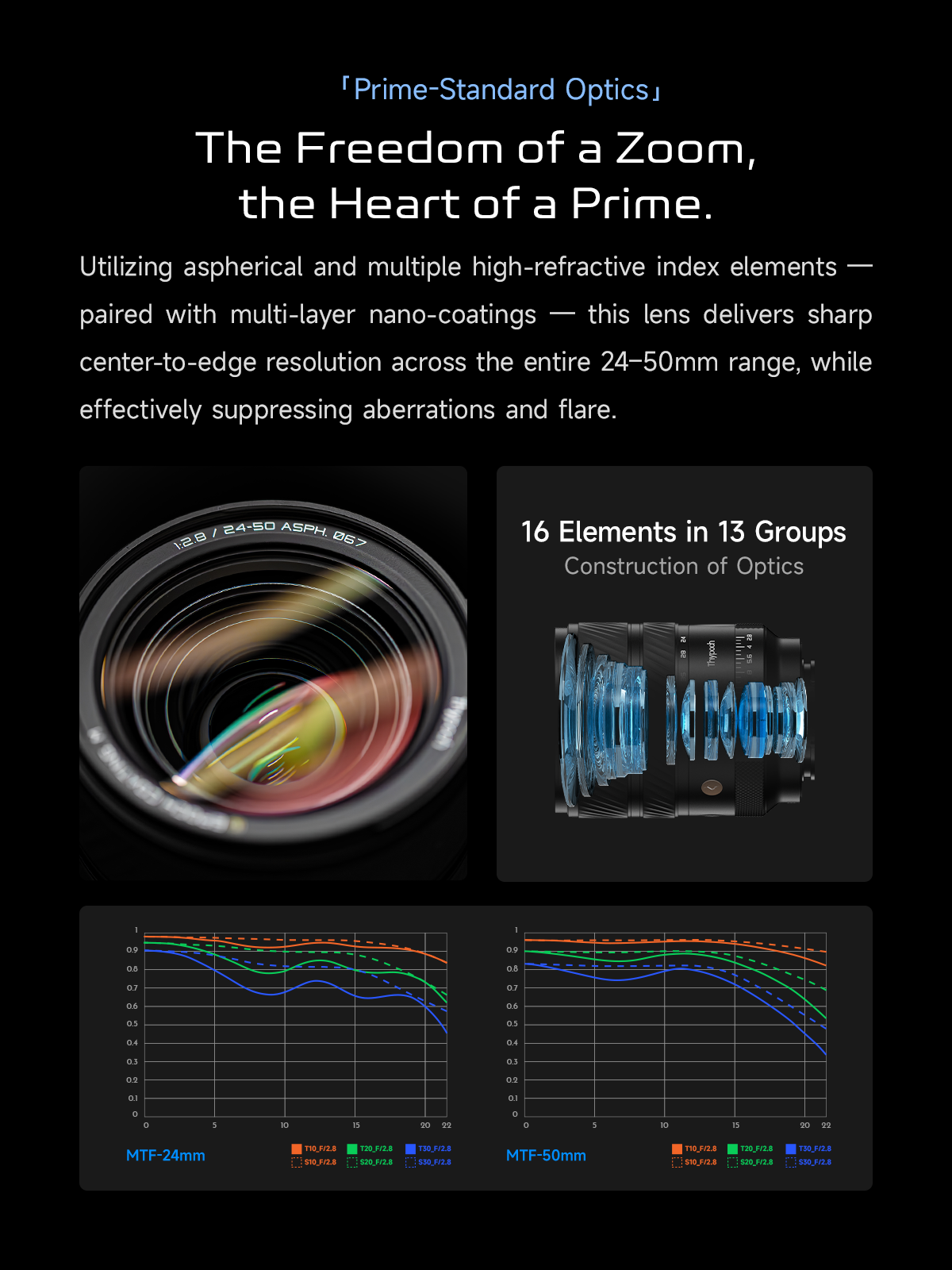 Thypoch Voyager 24-50mm f/2.8 optical design, 16 elements in 13 groups, with MTF charts