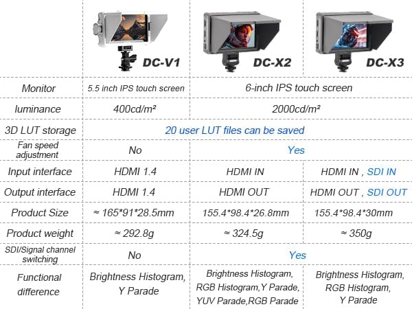 Viltrox DC-V1, DC-X2 and DC-X3 monitor comparison chart