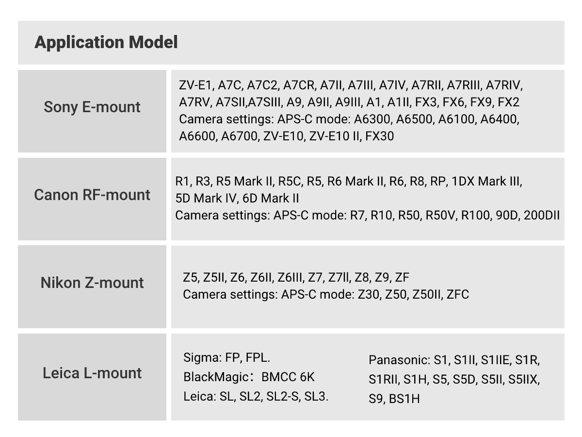 Thypoch M-mount adapter camera compatibility list for Sony, Canon, Nikon and Leica L