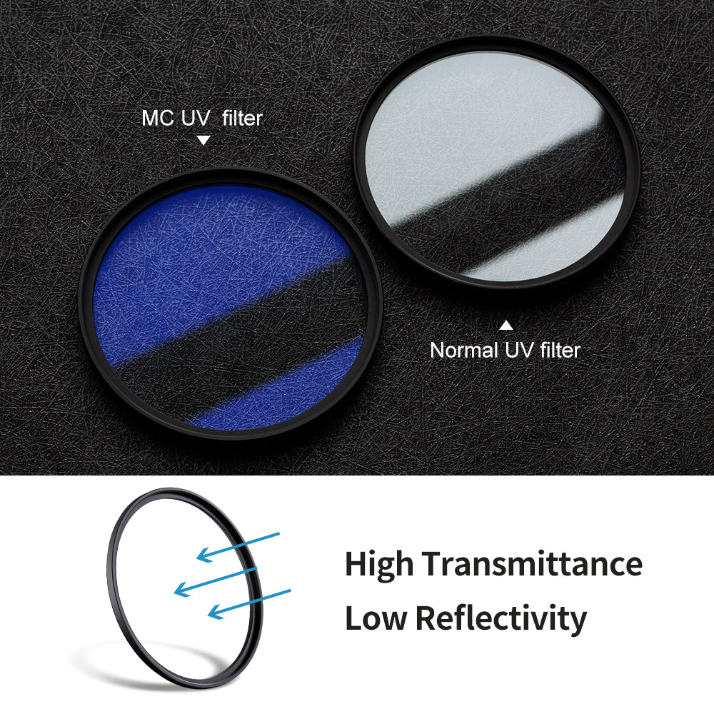 Multicoated UV filter compared with a normal UV filter, lower reflectivity