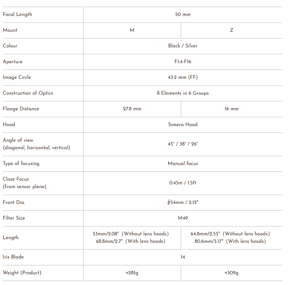 Thypoch Simera 50mm f/1.4 specifications for Leica M and Nikon Z mounts