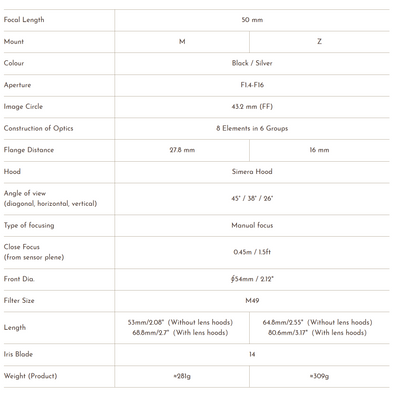 Thypoch Simera 50mm f/1.4 specifications for Leica M and Nikon Z mounts