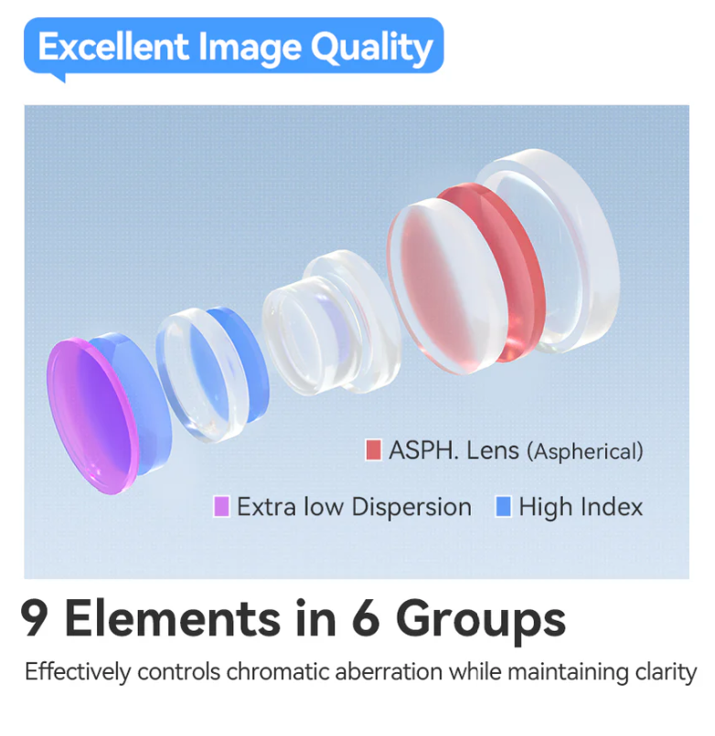 TTArtisan AF 40mm f/2 optical design, 9 elements in 6 groups with ED, HRI and aspherical