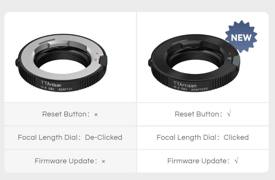 TTArtisan M-E 6-bit adapter II compared with the first version: reset button, clicked dial, firmware updates