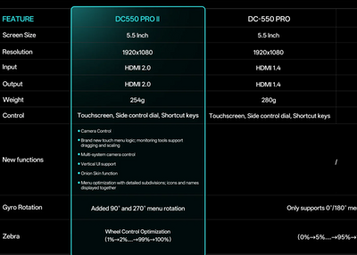Viltrox DC-550 Pro II vs DC-550 Pro comparison chart: HDMI 2.0, 254g, touch controls