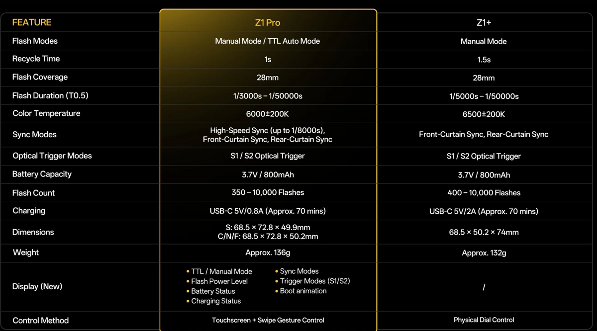 Viltrox Z1 Pro and Z1+ flash comparison chart
