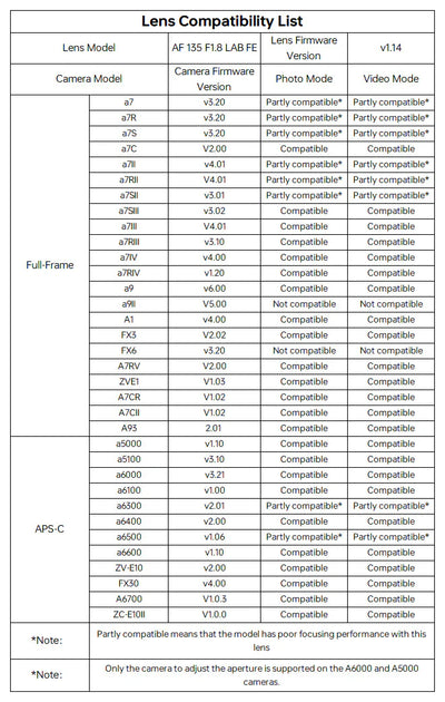 Viltrox LAB AF 135mm f/1.8 FE compatibility list for Sony full-frame and APS-C cameras