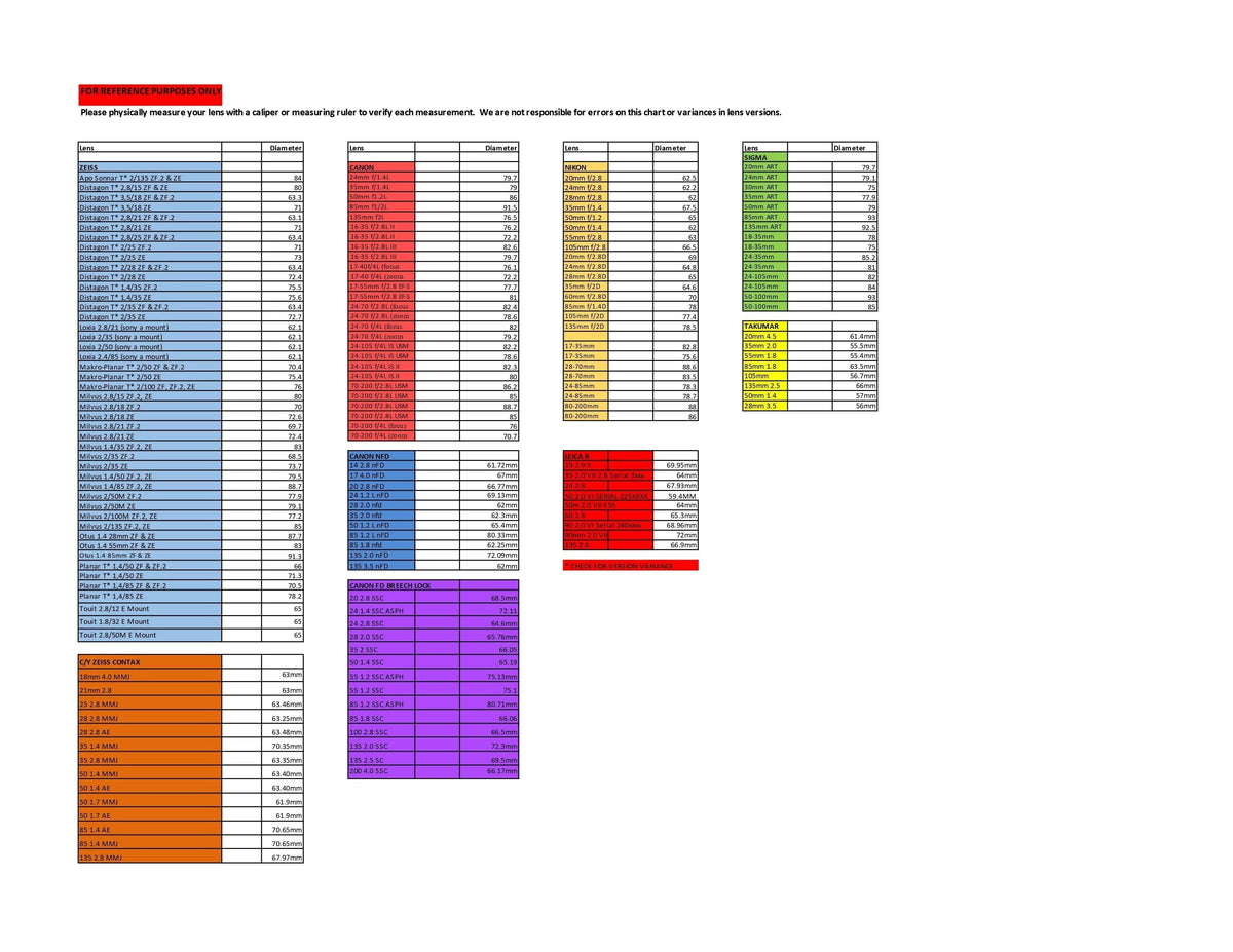 SIMMOD lens gear size chart listing lens barrel diameters by brand