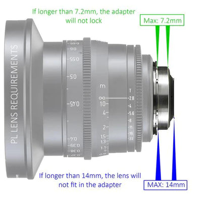 PL lens requirements for the SIMMOD PL to EF adapter: rear protrusion limits 7.2mm and 14mm